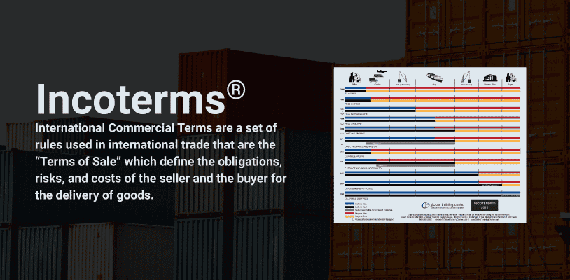 Download Incoterms 2010 Rules Sheet | Global Training Center