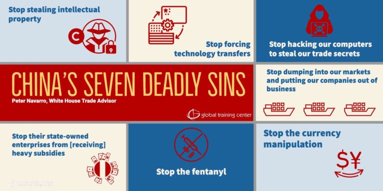 China’s Seven Deadly Sins